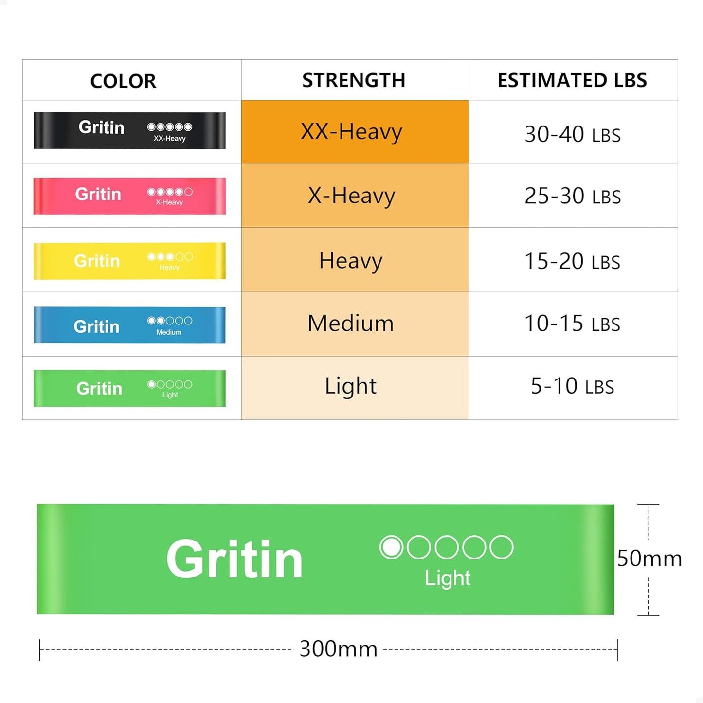 Resistance Bands