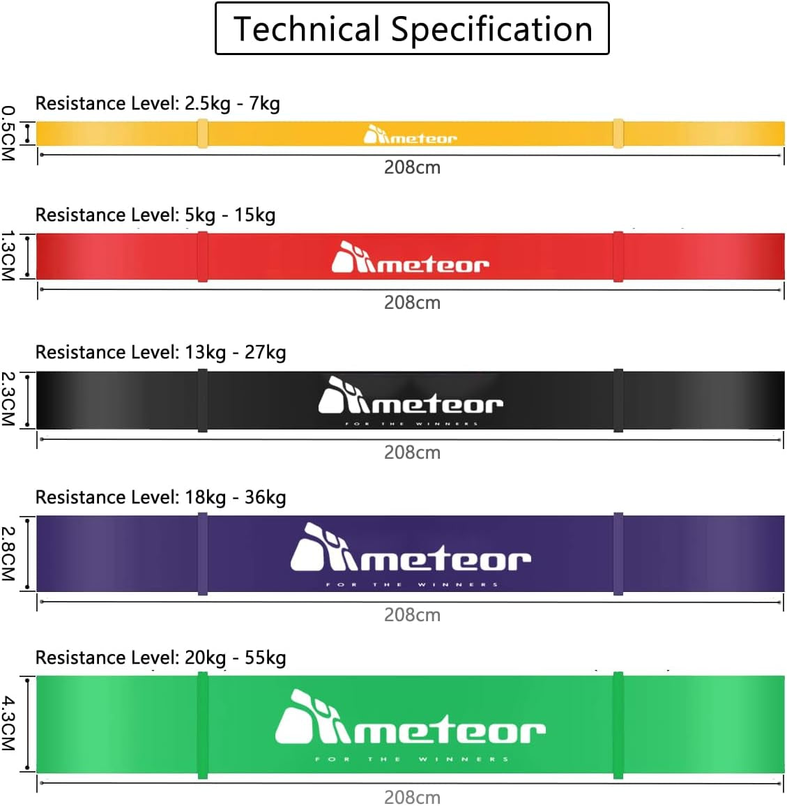 Meteor Essential Power Bands